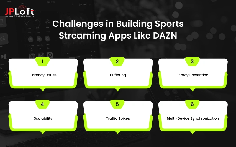 Challenges in Building Sports Streaming Apps Like DAZN